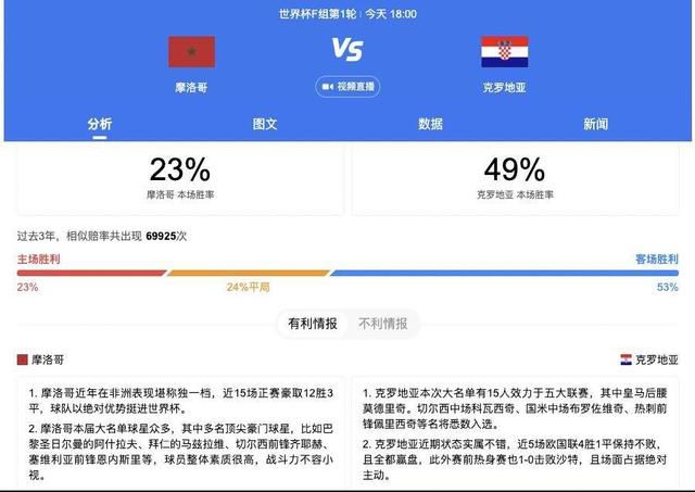 上届欧洲杯，匈牙利落入拥有德国、法国、葡萄牙的死亡之组，首轮0-3负于葡萄牙，后两轮1-1法国、2-2德国，并且两场都是率先进球。